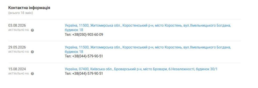 Обыски БЭБ и начало банкротства? Что происходит с бывшим Броварским алюминиевым заводом с орбиты Супруненко
