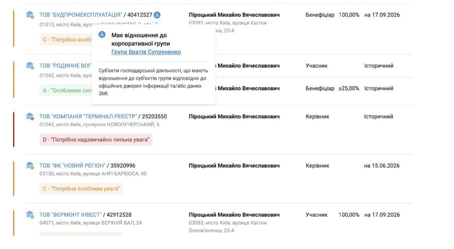 Обшуки БЕБ і початок банкрутства? Що відбувається з колишнім Броварським алюмінієвим заводом з орбіти Супруненків