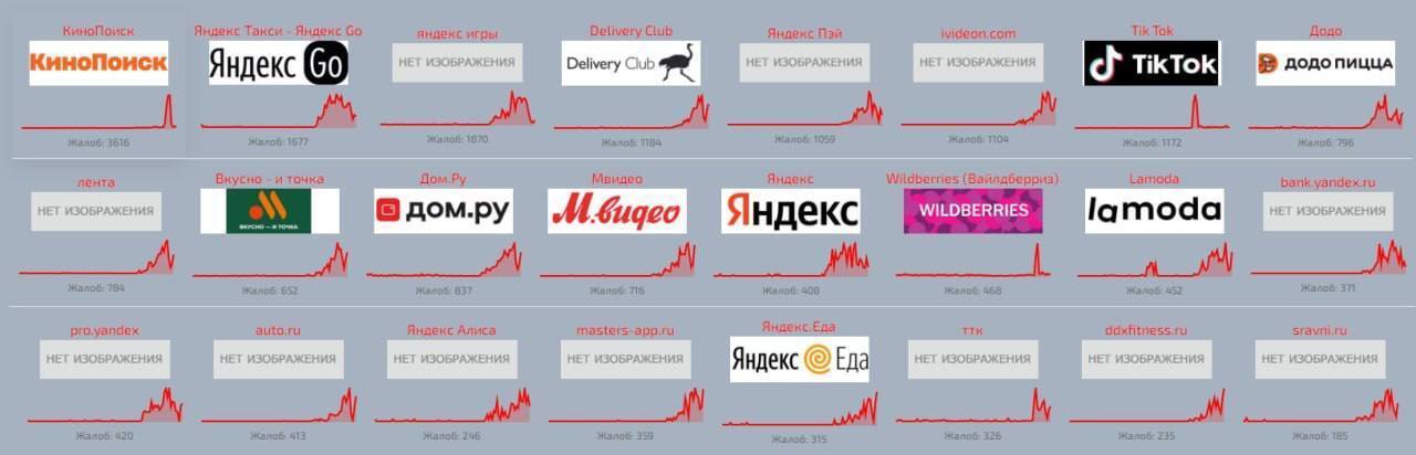 Удары по дата-центрам ''Яндекса'' повлекли за собой масштабные сбои: под угрозой тысячи российских компаний