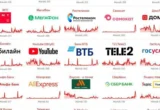 »Точка банк», GigaChat и »Самокат»: в россии сообщают о сбоях после атаки на дата-центр »Сбера»