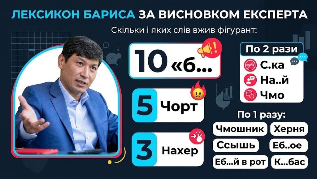 Айбек Барисов: бронетехника для структур Кадырова, миллиардные контракты и судебный приговор