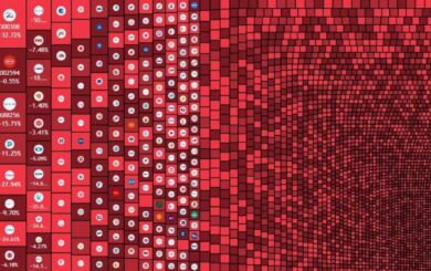 Світові ринки обвалилися: Intel втратила майже 29%, а інвестори побоюються ШІ-бульбашки