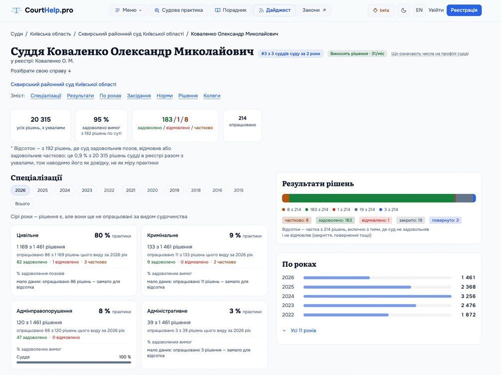 Суддя Коваленко Олександр Миколайович
