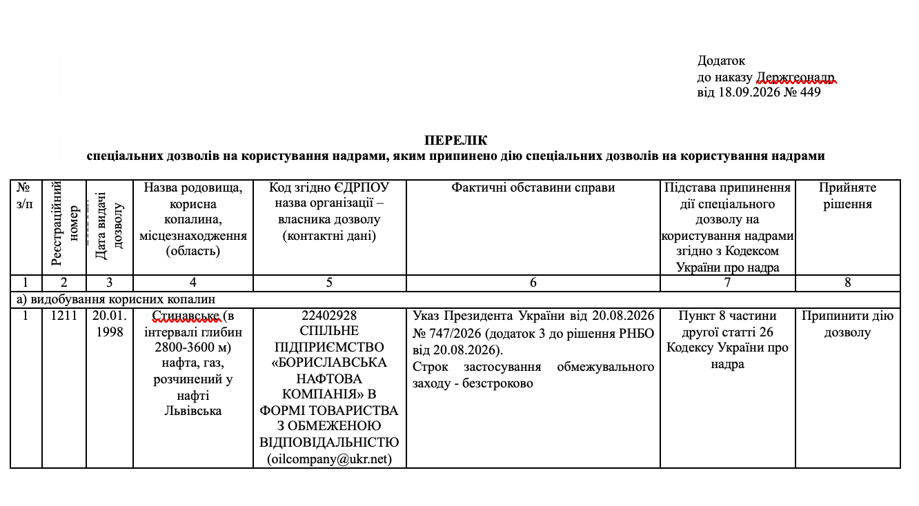Приложение к приказу Госгеонедр от 18.09.2026 №449