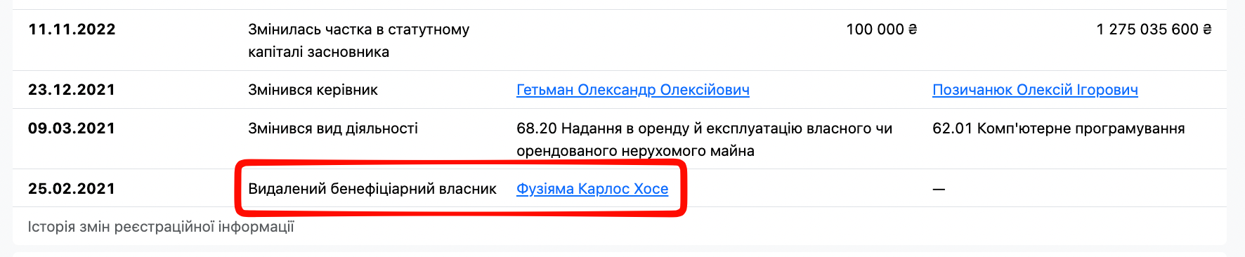 Історія змін реєстраційної інформації ТОВ ''Майнінг Експрес''