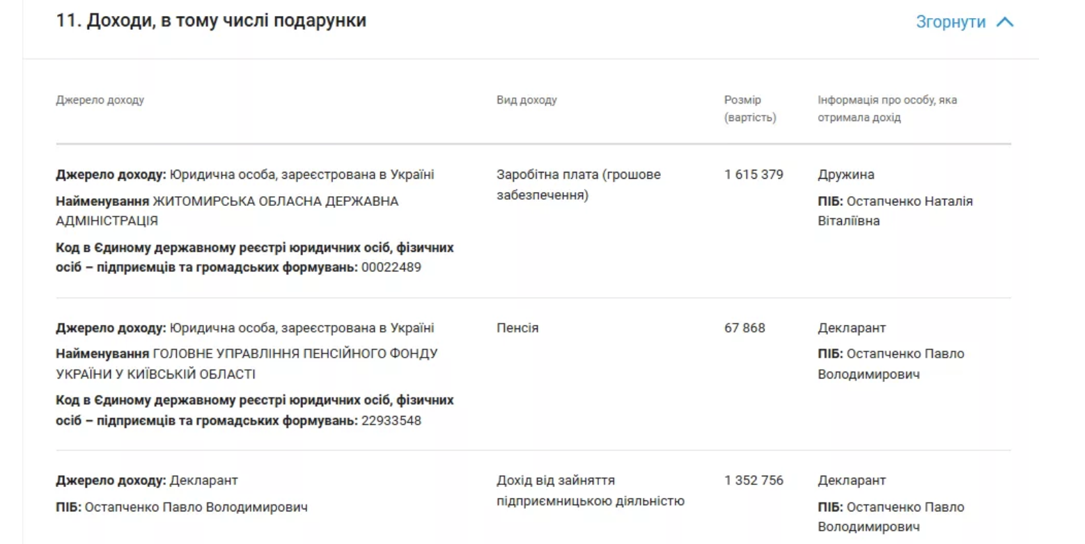 Депутат Бородянки отримав інвалідність на Житомирщині, де його дружина була заступницею начальника ОВА: що відомо