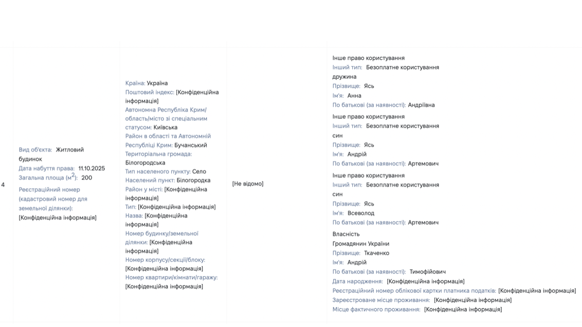 Котедж тестя, квартира тещі та $87 тисяч готівкою: як змінилися статки прокурора з Буковини Артема Яся?