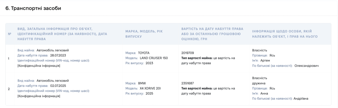 Котедж тестя, квартира тещі та $87 тисяч готівкою: як змінилися статки прокурора з Буковини Артема Яся?