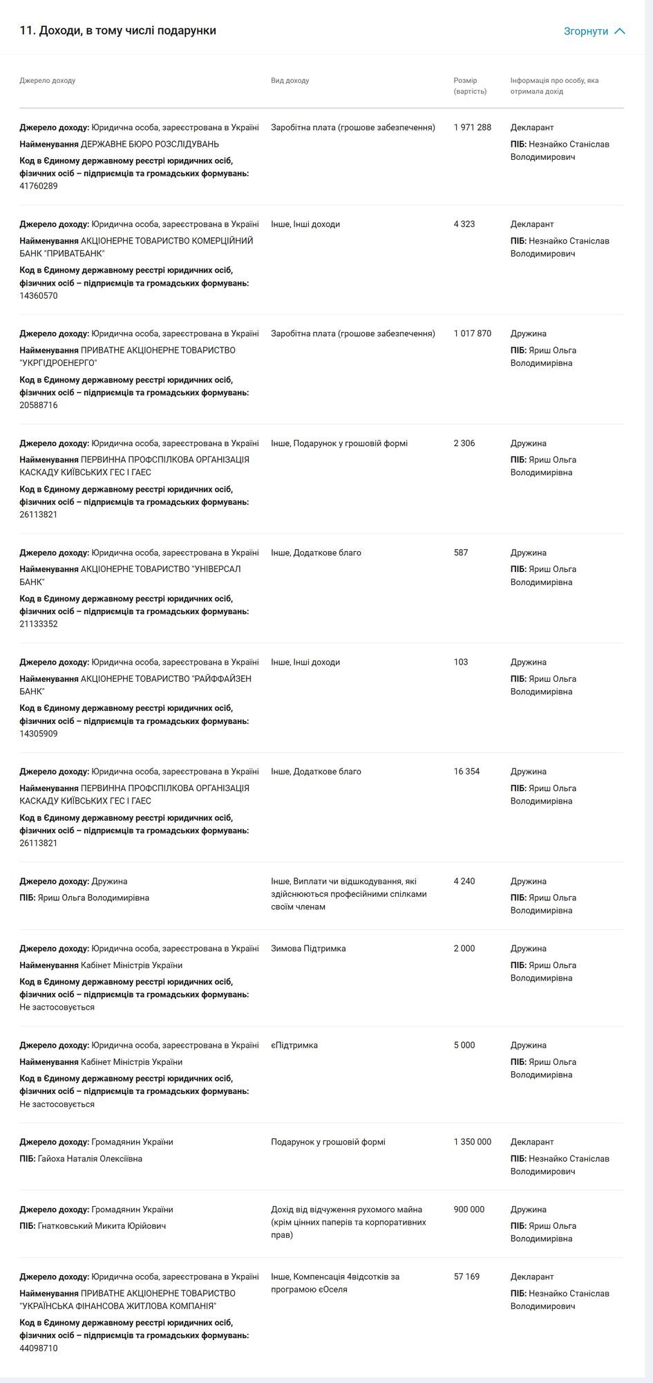1,35 млн грн в подарок, квартира за 3,65 млн и совпадения в диссертации: что известно о кандидате в ВРП Незнайка