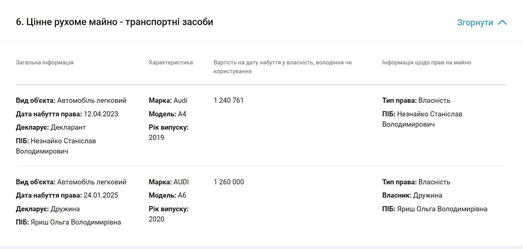 1,35 млн грн у подарунок, квартира за 3,65 млн і збіги в дисертації: що відомо про кандидата до ВРП Незнайка