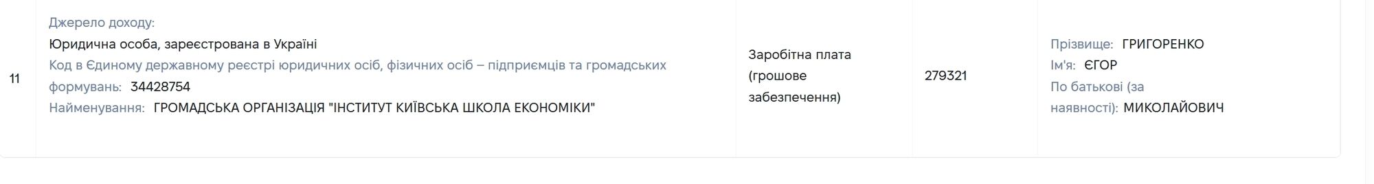 Гонорари від КШЕ: Свириденко отримала понад 3,2 млн грн, а Мудра декларувала виплати по 194 тисячі