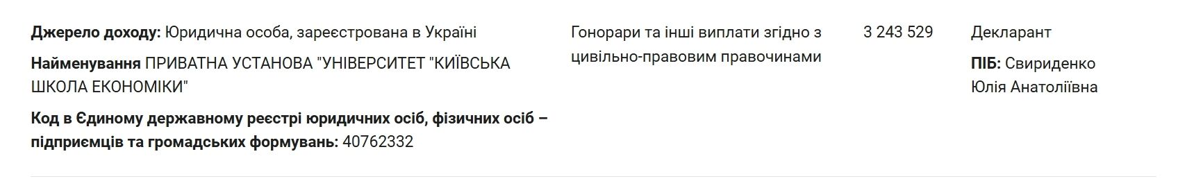 Гонорари від КШЕ: Свириденко отримала понад 3,2 млн грн, а Мудра декларувала виплати по 194 тисячі