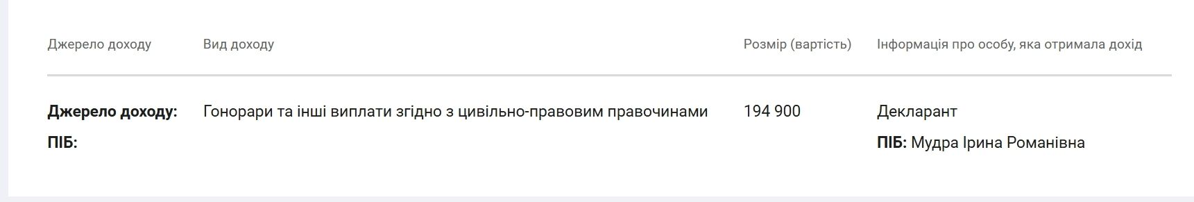 Гонорари від КШЕ: Свириденко отримала понад 3,2 млн грн, а Мудра декларувала виплати по 194 тисячі