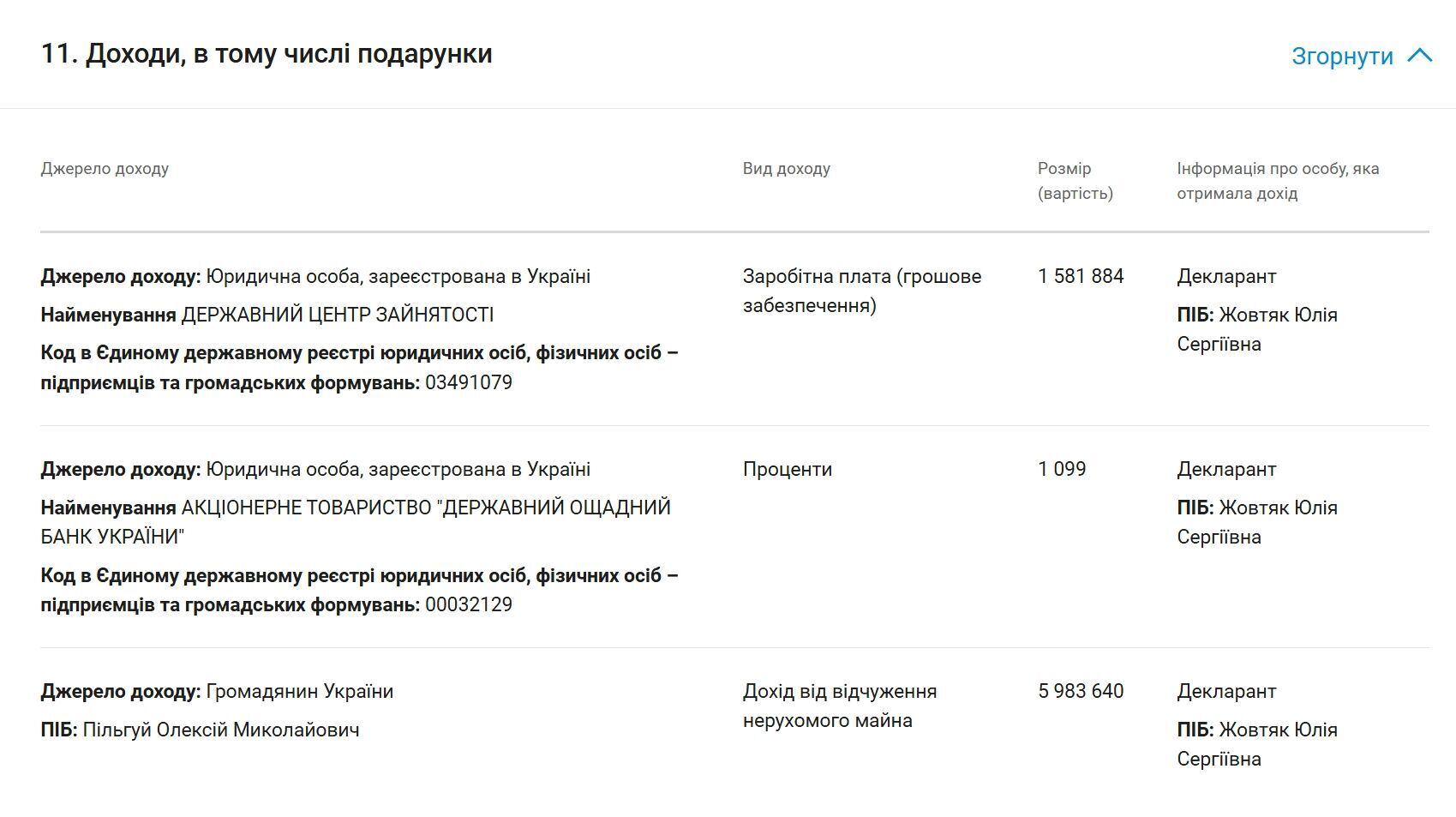 Квартири, авто і апартаменти біля моря: як змінилися статки родини Жовтяк під час війни?