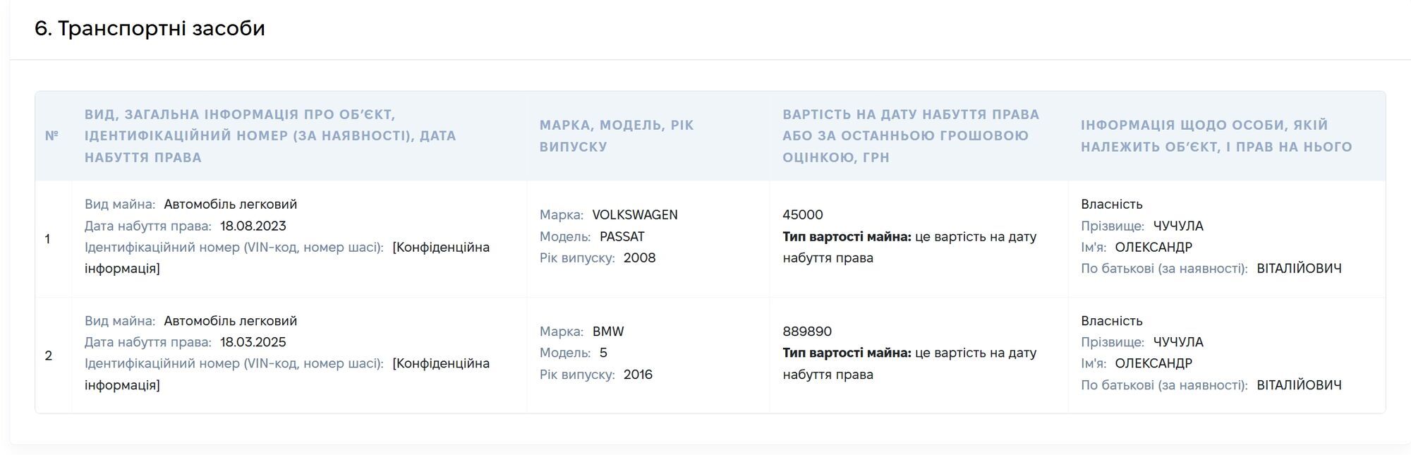Від бізнесу до керівництва ЖКГ: що відомо про нового очільника департаменту Білої Церкви