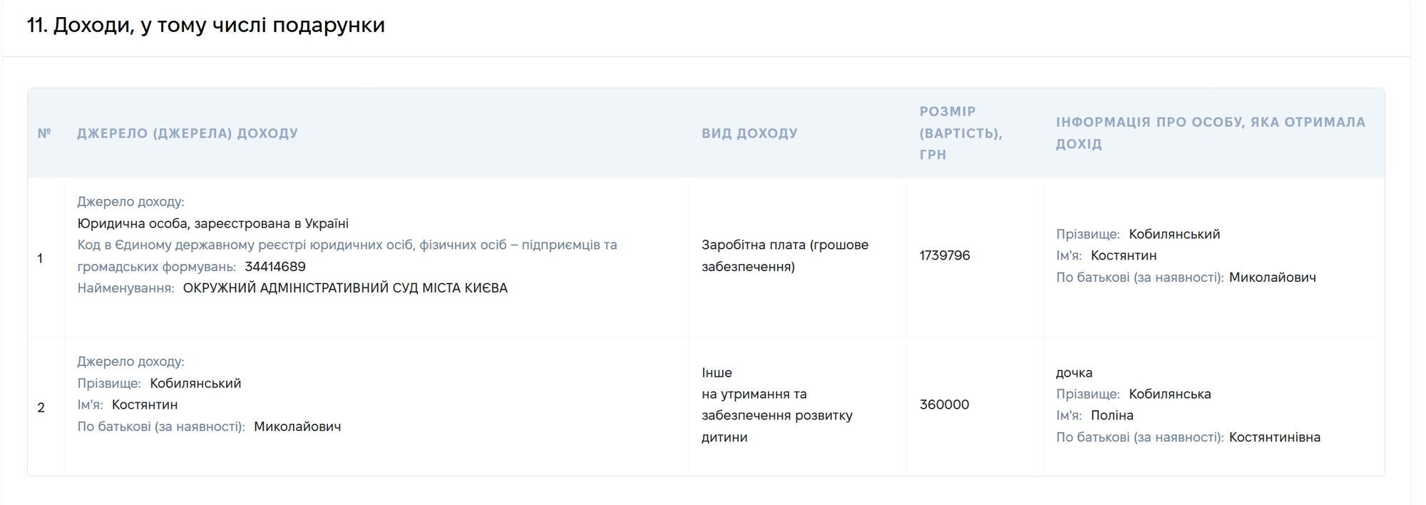 6 млн грн зарплаты без правосудия: как Кобылянский из ликвидированного ОАСК снова получил судейское кресло