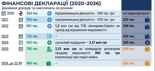 Донька обвинуваченої у держзраді керівниці кримської ''лабораторії'' три роки керувала експертною роботою ОНДІСЕ: що відомо?