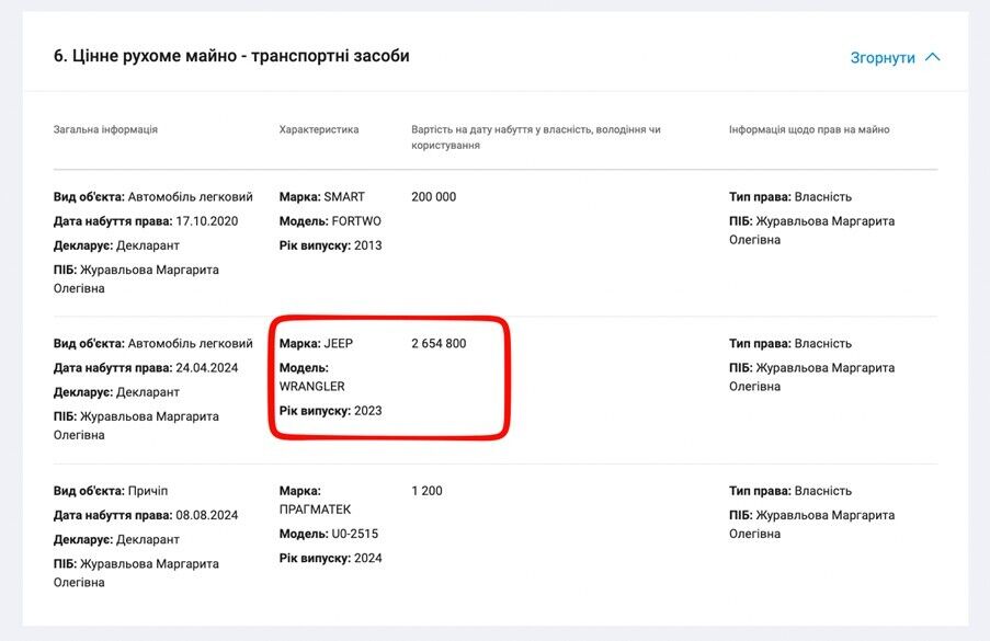 Донька обвинуваченої у держзраді керівниці кримської ''лабораторії'' три роки керувала експертною роботою ОНДІСЕ: що відомо?